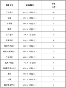 南艺多少分能考上，南京艺术学院艺术类分数线