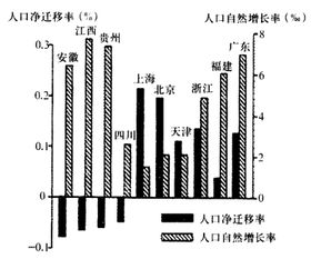 什么是净迁入率，正值与负值是什么意思。