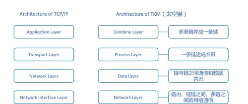  filecoin fvm 公链,区块链公链排行榜（公链速度排行榜） USDT行情