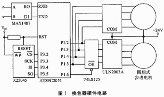 舞台灯光设计毕业论文