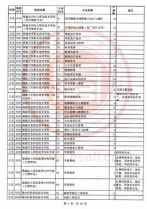 专科1批通知什么时候会下来？