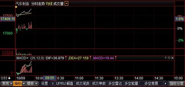 新能源车双积分政策利好什么股票