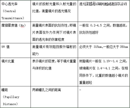 2021年中国眼镜行业市场销售模式分析及未来市场规模发展趋势研究预测