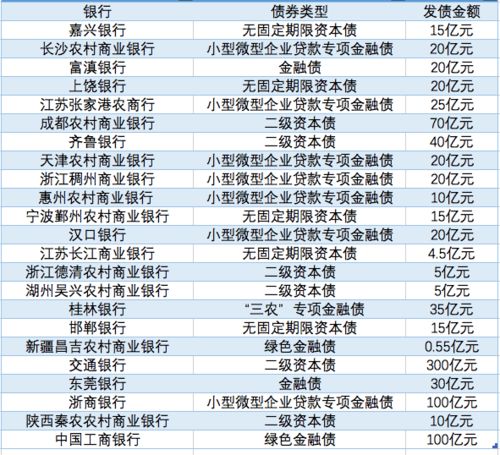 商业银行的速动资产包括哪些？