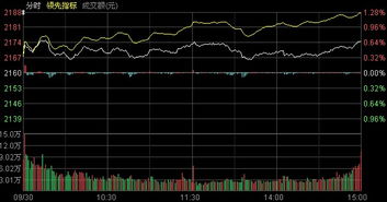 10月份大盘走势