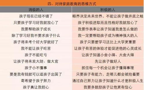 4张教育表 有的家庭培养出学渣,有的却是学霸 