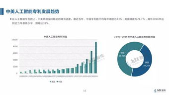 各国人工智能发展情况,人工智能在中国的发展现状如何？