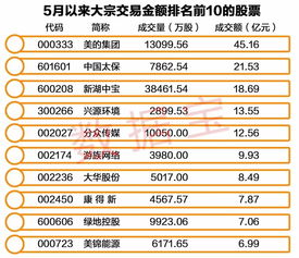 长江有色：29日市场购销热度减弱，锡价下跌