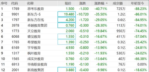 北京关停63家 罚款1500万,培训学校 双减 后如何求生