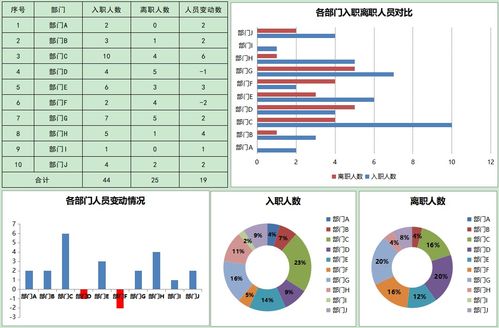 人效分析怎么分析,人效怎么计算和提升,这套人效分析模型直接用