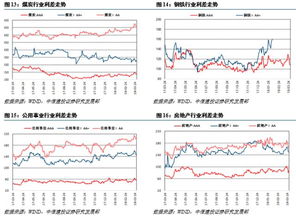 什么叫标准成本法？适用那些行业？求解