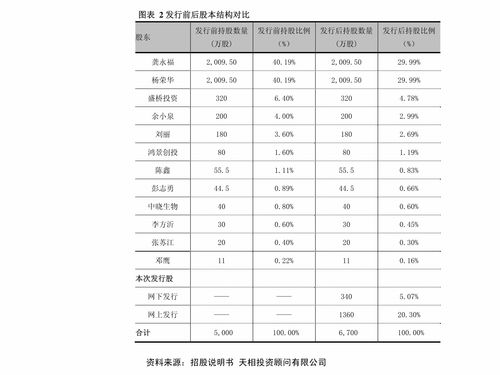 华为有股票吗(华为是上市公司吗)