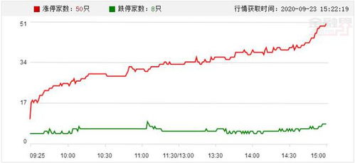 庆铃汽车股份股价早盘持续扩大，涨幅超过10%