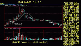 中国平安股票k线图分析