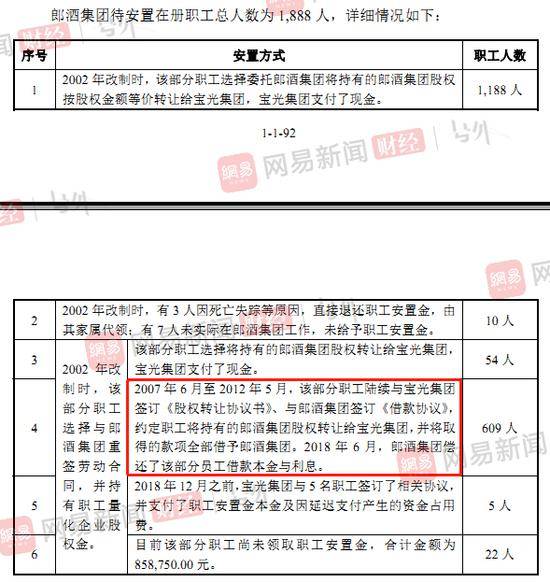 L公司20X1年7月1日支付230万元购买了H公司10%的股权，采用成本法核算该项投资。H公