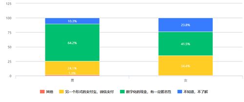 数字人民币和FLOW币有关系吗 生态