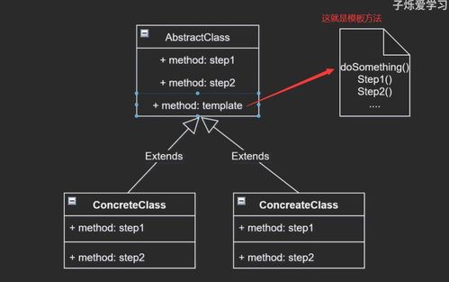 设计模式之 模板方法模式 什么是模板方法模式 设计模式教程 二 Java web12138667的博客 CSDN博客 