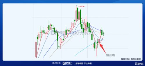 请问(600853)龙建股份7.50到位，什么时候适宜补仓？上档压力是多少？