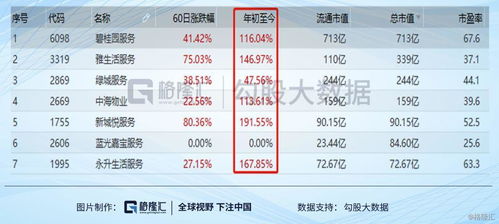 10股送3股并派送一元红利，老张以10.5元的价格买入2000股，计算第二天的除权价格