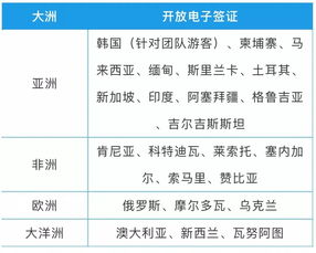 哪些地区对美国签证有免签政策(图2)