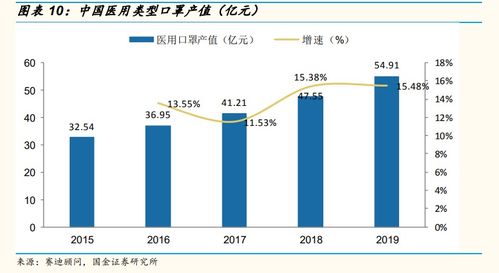 请问A股上市公司中哪些具有市场垄断、行业壁垒高、行业前景好的公司？谢谢