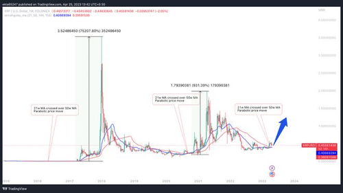 xrp币还有希望吗是真的吗为什么,xrp瑞波币有投资价值吗怎么判断 xrp币还有希望吗是真的吗为什么,xrp瑞波币有投资价值吗怎么判断 生态