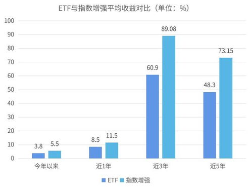 什么是ETF基金，有什么优势