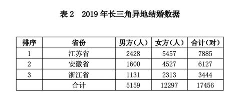 1966年出生与什么属相合适婚配