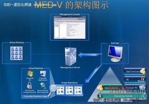 window2008虚拟主机Windows2008和Windows2010有什么不同  