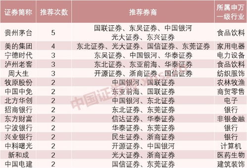 券商重仓39只个股：电子、电力行业入选佳选