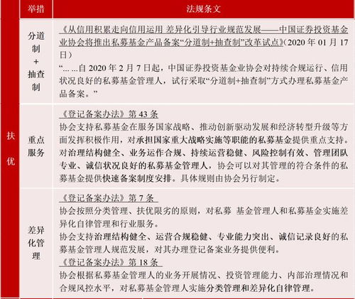 基金规则详解,基金规则详解：从基金类型到投资策略