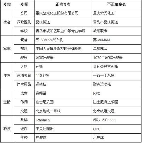 规范词条名示例列表 搜狗百科 