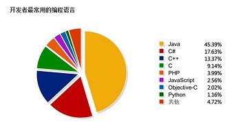 学编程，什么书好？我小白