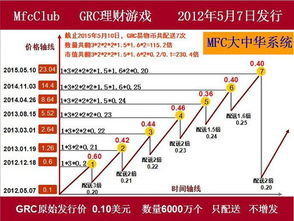 假设有十万本金·平均月利多少是正常的？谢谢