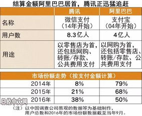 请问阿里巴巴和步步高谁市值高？