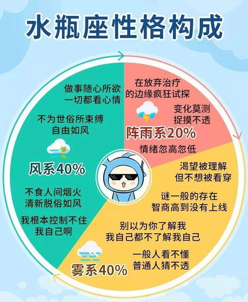 水瓶座的性格构成 