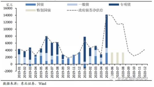 什么是牛市 基金 债券