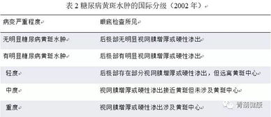 震惊 糖尿病竟然对眼睛有这么重的伤害