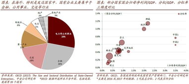 国有企业年终分红属于什么分配