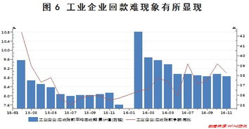 国有企业利润分配都有哪些