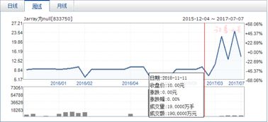 企业股份如何进行买卖？！