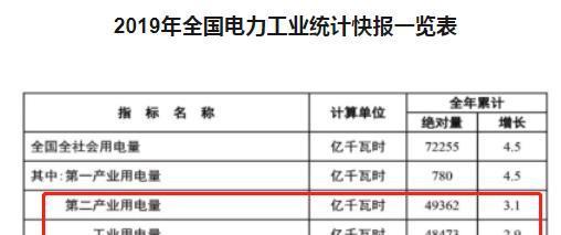 电网电量平衡分析报告范文  两块电瓶并联一个亏电一个满电？