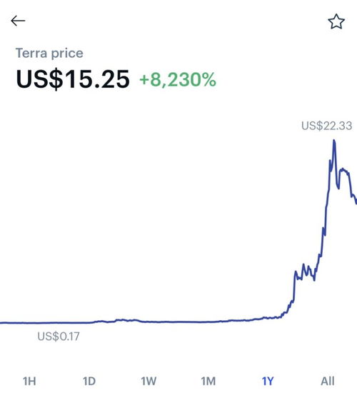  数字货币涨幅上限,致远金融：比特币涨跌幅有限制吗 USDT行情