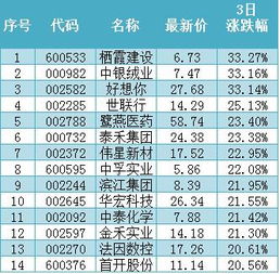 2o14股票涨幅最大的是谁