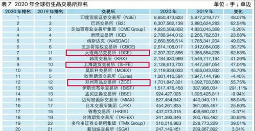 大连商品交易所9月11日豆油仓单日报更新