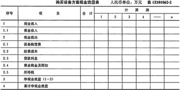 工程经济知识点