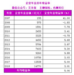 企业年金是怎么回事 要不要参加企业年金