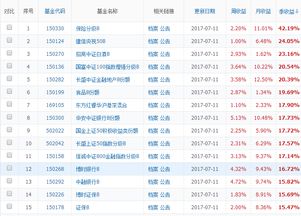 怎样查询陆家嘴财富远洋基金21号基金净值