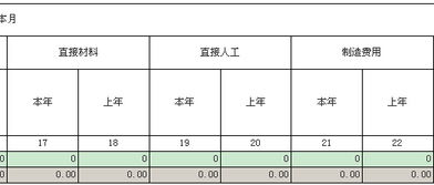 产品成本除了直接材料，辅助材料，直接人工，制造费用外还包括什么？