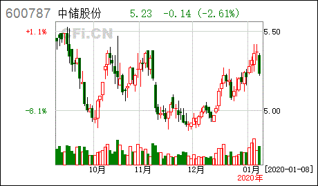 召开临时股东大会对股票是好还是不好